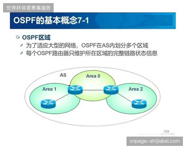 Wi-Fi7多链路操作技术如何提升世界杯赛时现场数据吞吐率
